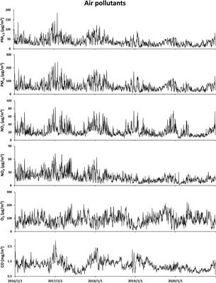 Association of ambient carbon monoxide exposure with hospitalization risk for respiratory diseases: A time series study in Ganzhou, China